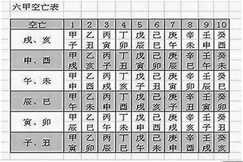 空亡怎麼看|八字空亡透解 八字空亡怎么看